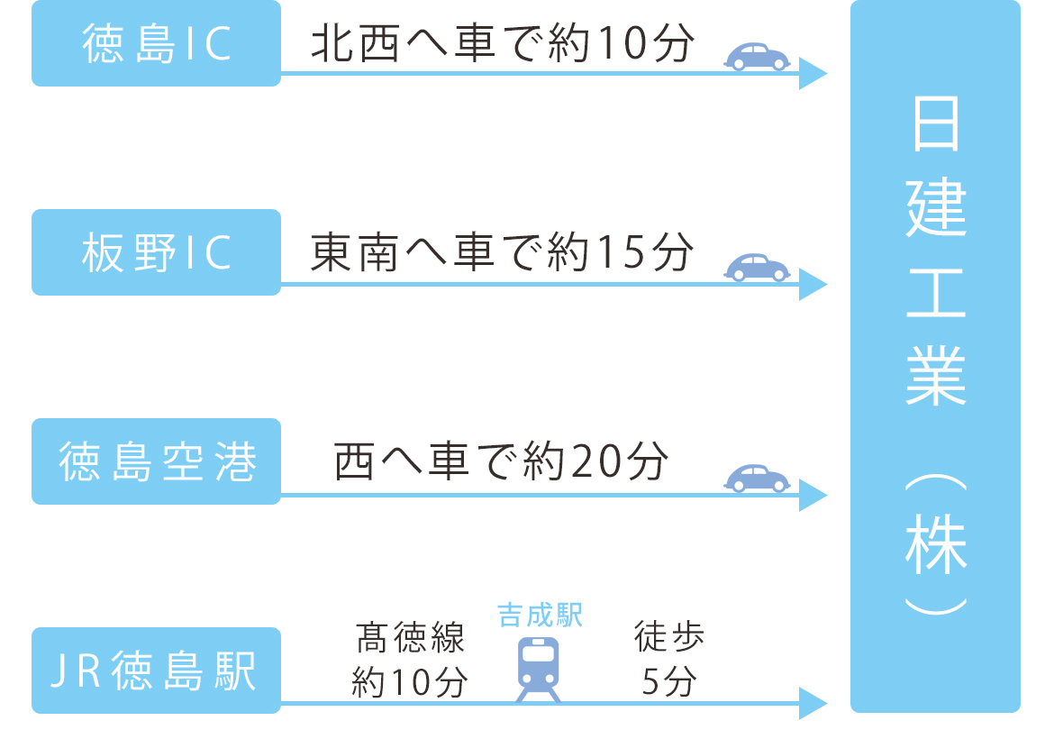 交通機関