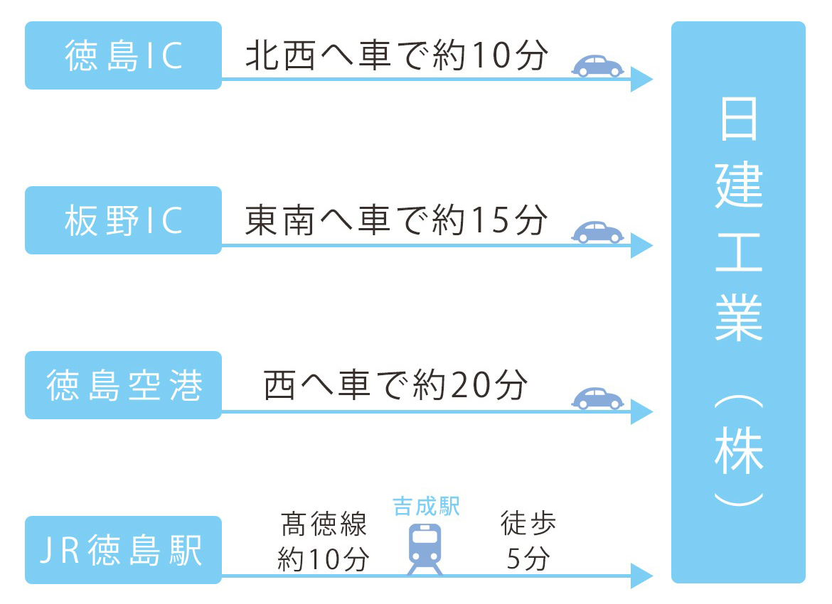 交通機関